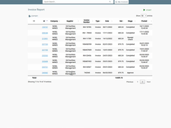 Agilico Verify's fully customisable reporting allows you to run reports on a myriad of settings. You can pick and choose the data fields in a report and it can be exported to Microsoft Excel for further insights.