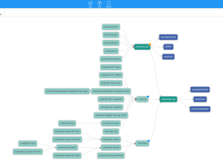 Inzata Data Model