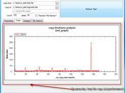 chart i/o peformance in real-time