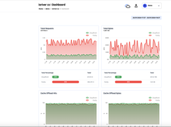 IO River Service Dashboard