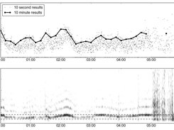 Example of analysis results
