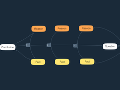 fish mind map IOctopus