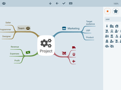 mind map IOctopus