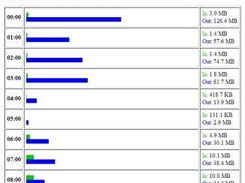 Page showing stats for one day