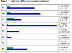 Page showing stats for one month