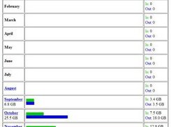 Page showing stats for the past 12 months