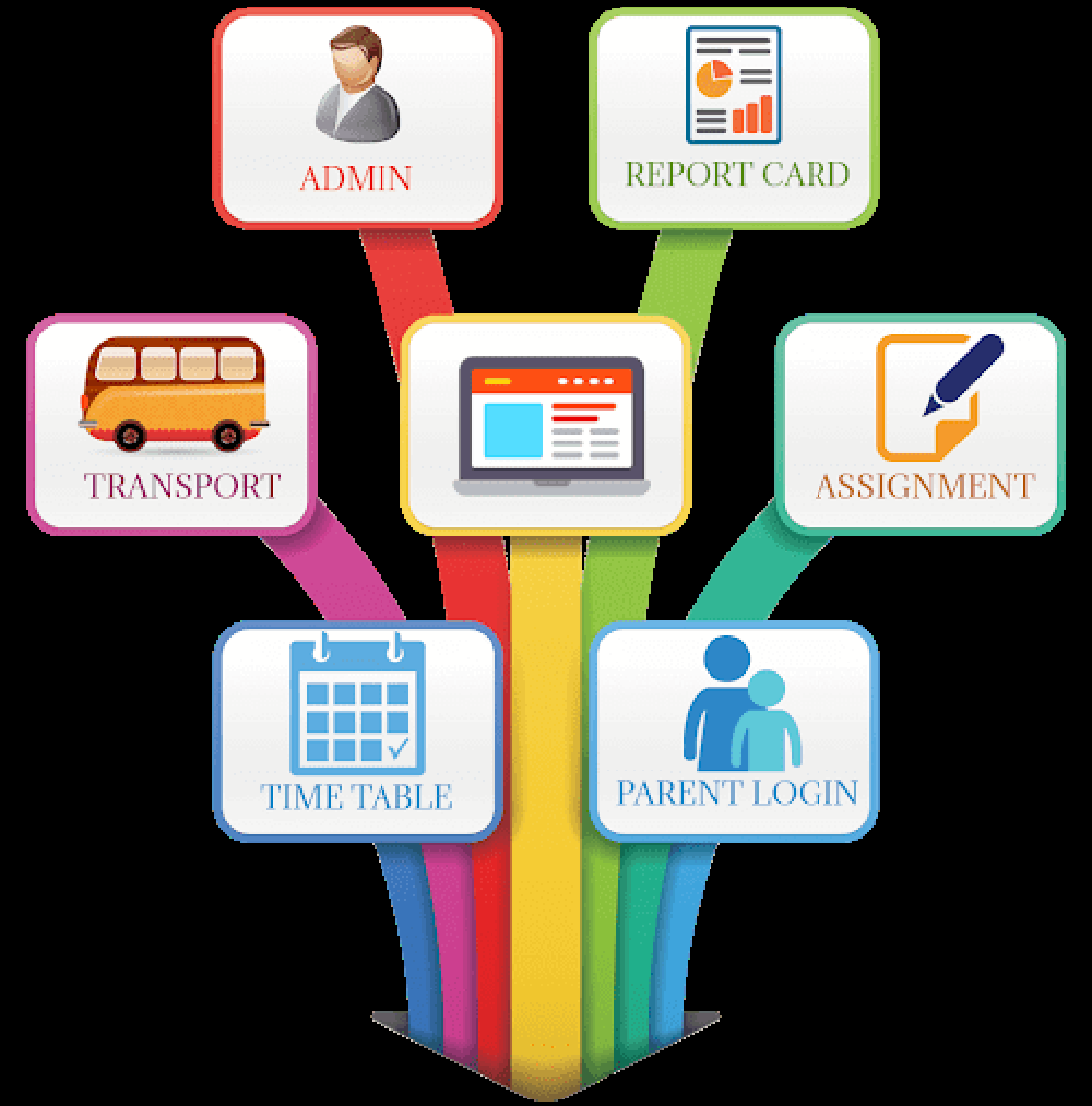 Iolite School Management Software Screenshot 1