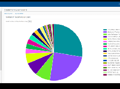 Iolite Trademark Management  Screenshot 1