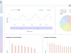 Stay ahead of changing regulations with real-time insights and alerts.