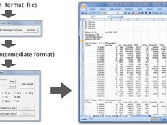 Workflow from NetCDF files to Excel-readable output file