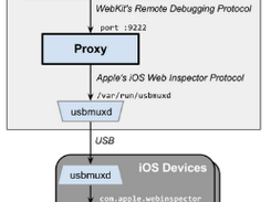 iOS WebKit Debug Proxy Screenshot 1