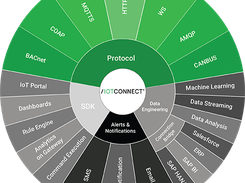 IoTConnect Screenshot 1