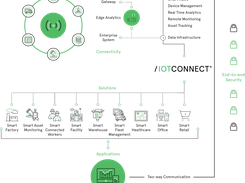 IoTConnect Screenshot 2