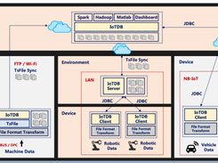 IoTDB Screenshot 1