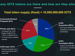 IoTeX Screenshot 2