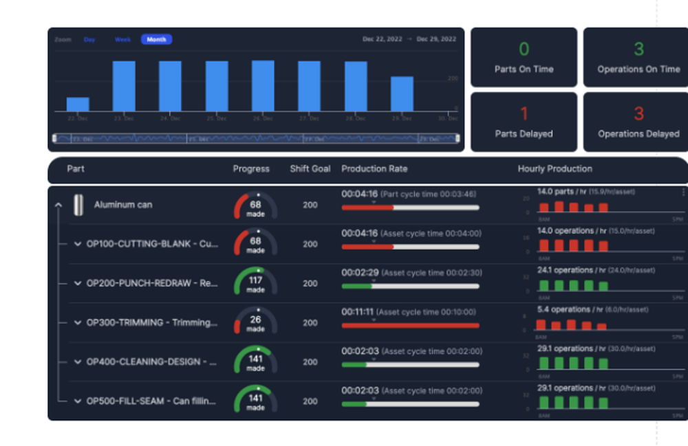 IoTFlows Screenshot 1
