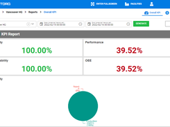 Performance Metrics