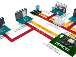 WiFi access point and station mode