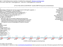 Near real-time multi-level ping monitor plot