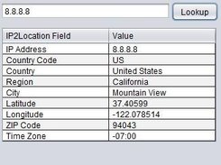 IP2Location