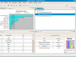 Analysis Result-Eclipse(call tree)