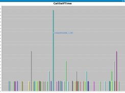 function selftime analysis