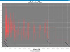 Showing Bottleneck