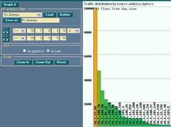 Address graph fragment