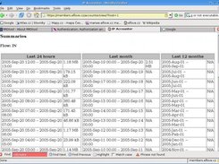 Host traffic table