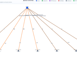 Topology map