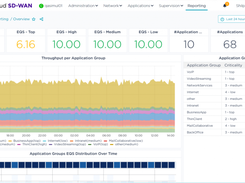 ExtremeCloud SD-WAN Screenshot 1