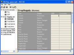 IPAT DX - managing data for an IPAT-S project