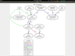ssh example