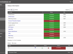 ThemeSB Admin 2 (Thanks to Roberto Peña)
