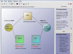 An `interactive' view of the linux routing framework...