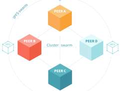 IPFS Cluster Screenshot 1