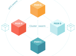 IPFS Cluster Screenshot 1