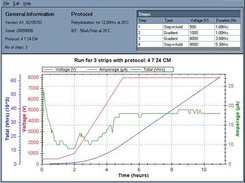 IPGphor2reader read a log