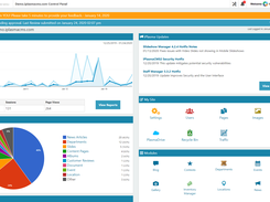 iPlasmaCMS2 Dashboard