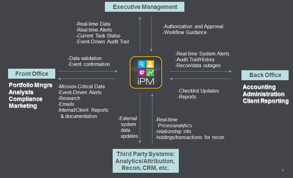 iPM Portal Screenshot 1