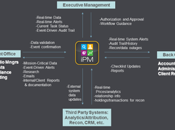 iPM Portal Screenshot 1