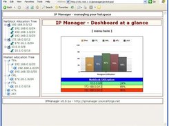 Prototype of dashboard screen
