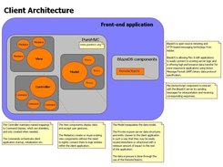 Front-end architecture