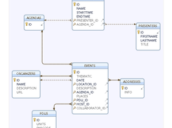 Events DB Schema