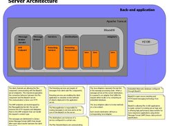 Back-end architecture