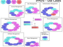 Use Cases View