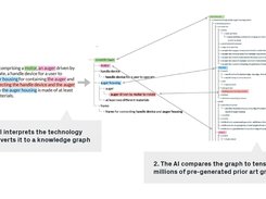 Technology comes in all shapes and sizes, but practically all inventions have a logic that can be structured in a similar way. The knowledge graph is the perfect way of expressing this structure. Combined with a neural network trained with global patent data, it makes IPRally's search power unmatched.