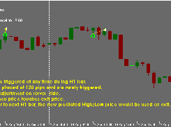 iProfit Forex Robot Screenshot 3