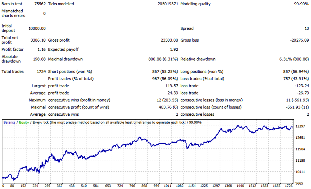 iProfit Forex Robot Screenshot 1