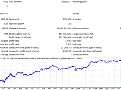 iProfit Forex Robot Screenshot 1